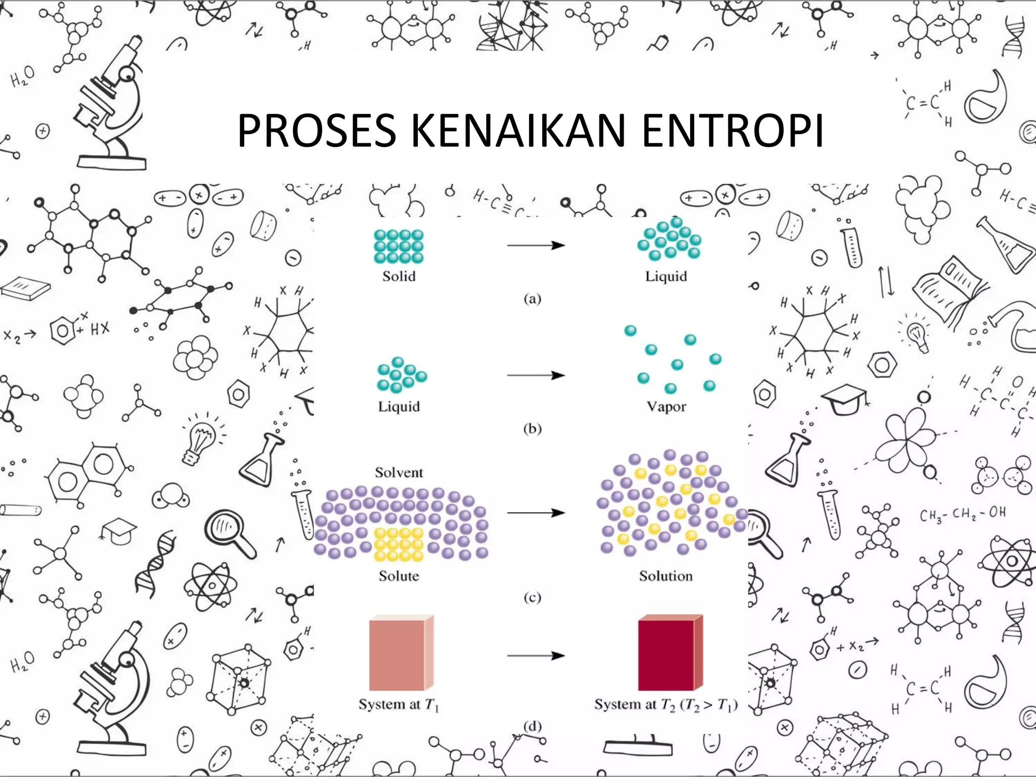 Ppt entropi dan kespontanan | PPT