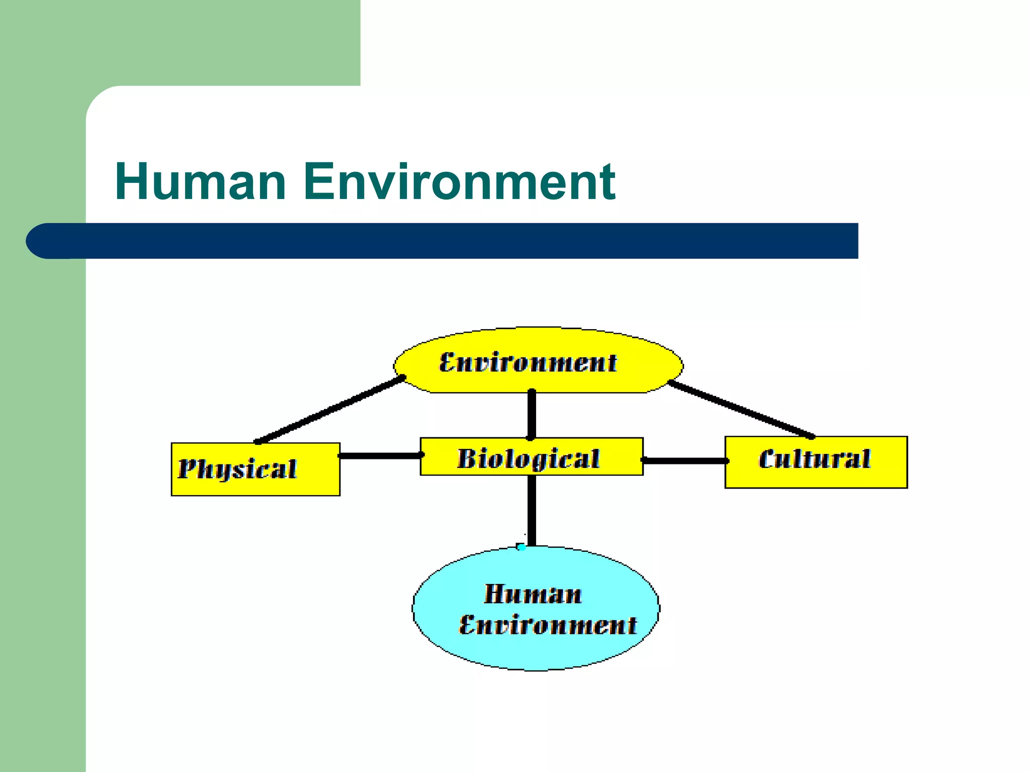 Human Environment
 
