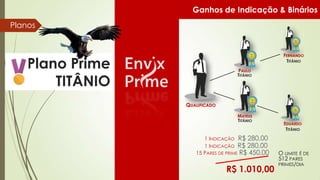 Ganhos de Indicação & Binários

Planos

FERNANDO
TITÂNIO

Plano Prime
TITÂNIO

PAULO
TITÂNIO

QUALIFICADO
MATEUS
TITÂNIO

1 INDICAÇÃO R$ 280,00
1 INDICAÇÃO R$ 280,00
15 PARES DE PRIME R$ 450,00

R$ 1.010,00

EDUARDO
TITÂNIO

O LIMITE É DE
512 PARES
PRIMES/DIA

 