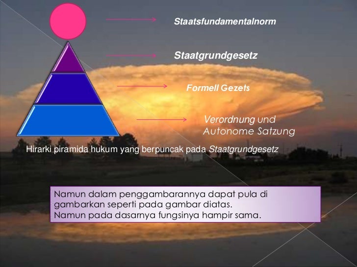 PPT teori dan hukum konstitusi (Hakikat Konstitusi)