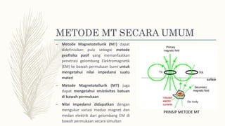 – Metode Magnetotellurik (MT) dapat
didefinisikan pula sebagai metode
geofisika pasif yang memanfaatkan
penetrasi gelombang Elektromagnetik
(EM) ke bawah permukaan bumi untuk
mengetahui nilai impedansi suatu
materi
– Metode Magnetotellurik (MT) juga
dapat mengetahui resistivitas batuan
di bawah permukaan
– Nilai impedansi didapatkan dengan
mengukur variasi medan magnet dan
medan elektrik dari gelombang EM di
bawah permukaan secara simultan
METODE MT SECARA UMUM
PRINSIP METODE MT
 