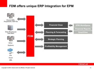 Copyright © 2009, Oracle and/or its affiliates. All rights reserved. 12Copyright © 2009, Oracle and/or its affiliates. All rights reserved.
FDM offers unique ERP Integration for EPM
File
Excel
XML
Other
Systems
Oracle EBS,
PeopleSoft, SAP R/3
Data Warehouse
Data Mart
FDM
Strategic Planning
Financial Close
Planning & Forecasting
Profitability Management
EPM WorkSpace
Financial Reports
SmartView
 