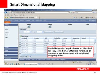 Invalid Dimension Map Problems are identified
for easy correction. FDM allows for simple or
complex cross-dimensional and conditional
mapping of data.
Smart Dimensional Mapping
Copyright © 2009, Oracle and/or its affiliates. All rights reserved. 14
 