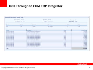 Copyright © 2009, Oracle and/or its affiliates. All rights reserved. 27Copyright © 2009, Oracle and/or its affiliates. All rights reserved.
Drill Through to FDM ERP Integrator
 