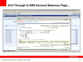 Copyright © 2009, Oracle and/or its affiliates. All rights reserved. 28Copyright © 2009, Oracle and/or its affiliates. All rights reserved.
Drill Through to EBS Account Balances Page…
 