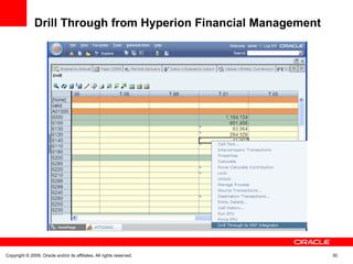 Drill Through from Hyperion Financial Management
Copyright © 2009, Oracle and/or its affiliates. All rights reserved. 30
 