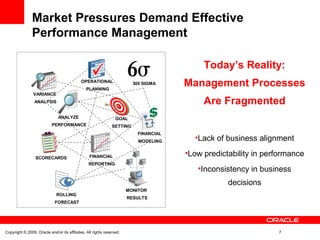 Market Pressures Demand Effective
Performance Management
Today’s Reality:
Management Processes
Are Fragmented
•Lack of business alignment
•Low predictability in performance
•Inconsistency in business
decisions
SIX SIGMA
ANALYZE
PERFORMANCE
GOAL
SETTING
SCORECARDS FINANCIAL
REPORTING
FINANCIAL
MODELING
VARIANCE
ANALYSIS
ROLLING
FORECAST
OPERATIONAL
PLANNING
MONITOR
RESULTS
Copyright © 2009, Oracle and/or its affiliates. All rights reserved. 7
 