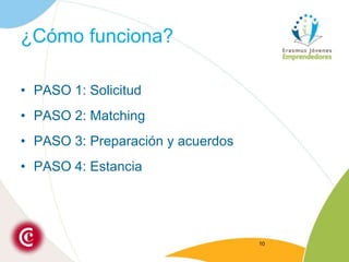 PASO 1: SolicitudPASO 2: MatchingPASO 3: Preparación y acuerdosPASO 4: Estancia¿Cómofunciona?10