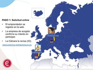 IOEmprendedoraIOPASO 1: Solicitud onlineEl emprendedor se registra en la web.