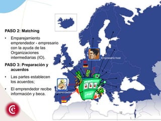 La empresa de acogida confirma su interés en participar.