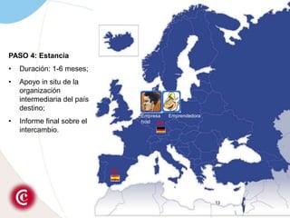 La Cámara lo revisa (IO).Empresario hostwww.erasmus-entrepreneurs.eu11
