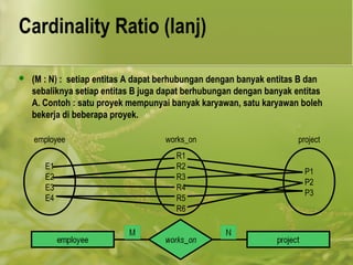 Cardinality Ratio (lanj) 
 (M : N) : setiap entitas A dapat berhubungan dengan banyak entitas B dan 
sebaliknya setiap entitas B juga dapat berhubungan dengan banyak entitas 
A. Contoh : satu proyek mempunyai banyak karyawan, satu karyawan boleh 
bekerja di beberapa proyek. 
employee 
E1 
E2 
E3 
E4 
works_on 
R1 
R2 
R3 
R4 
R5 
R6 
project 
P1 
P2 
P3 
 
