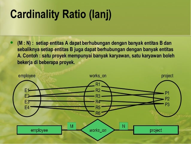 Pengertian ERD