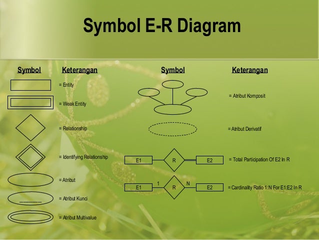 Pengertian ERD