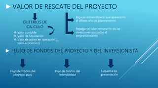 ►VALOR DE RESCATE DEL PROYECTO
CRITERIOS DE
CALCULO
► FLUJO DE FONDOS DEL PROYECTO Y DEL INVERSIONISTA
Ingreso extraordinario que aparece en
el último año de planeamiento
Recoger el valor remanente de las
inversiones asociadas al
emprendimiento
 Valor contable
 Valor de liquidación
 Valor de activo en operación (o
valor económico)
Flujo de fondos del
proyecto puro
Flujo de fondos del
inversionista
Esquema de
presentación
 