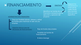 FINANCIAMIENTO
Identificar las fuentes de recursos
financieros necesarios para la
ejecución y operación del
proyecto
Asegurar los
mecanismos a
través de los
cuales fluirán
esos recursos
hacia los usos
específicos
OBJETIVOS
ADMINISTRACIÓN FINANCIERA
Tiene por finalidad planear, obtener y utilizar
los fondos para maximizar el valor de una
empresa
Aspectos básicos para las
decisiones de financiamiento: • Flujo de fondos descontados
• Portafolio de fuentes de
financiamiento
• El efecto leverage
 