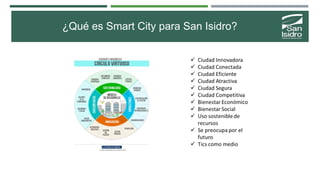 ¿Qué es Smart City para San Isidro?
 