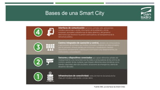 Bases de una Smart City
 