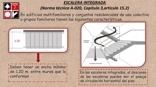 Deben tener un ancho mínimo
de 1.20 m. entre muros que la
conforman
ESCALERA INTEGRADA
(Norma técnica A-020, Capítulo 3,artículo 15.2)
En edificios multifamiliares y conjuntos residenciales de uso colectivo
o grupos familiares tienen las siguientes características.
1.20
En las escaleras integradas, el descanso
de las escaleras puedes ser el pasaje
de circulación horizontal del piso.
 