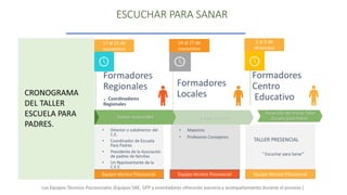 ppt Escuela para padres 2.pdf añadir practica | PDF