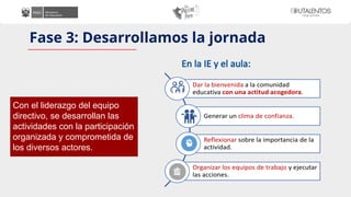 Fase 3: Desarrollamos la jornada
Con el liderazgo del equipo
directivo, se desarrollan las
actividades con la participación
organizada y comprometida de
los diversos actores.
En la IE y el aula:
 