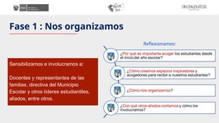 Fase 1 : Nos organizamos
Sensibilizamos e involucramos a:
Docentes y representantes de las
familias, directiva del Municipio
Escolar y otros líderes estudiantiles,
aliados, entre otros.
Reflexionamos:
 