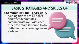 BASIC STRATEGIES AND SKILLS OF
ESPORTS
1.Communication:
• A rising tide raises all boats
and when teammates
communicate well with each
other, the team is bound to do
better in their chosen game as
a whole.
EXPLICITATION
 
