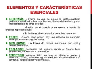 ELEMENTOS Y CARÁCTERÍSTICAS
ESENCIALES
 SOBERANÍA: - Forma en que se ejerce la institucionalidad
política y autoridad sobre la población, dentro del territorio y con
independencia de otros estados.
-Reside en el pueblo y se ejerce a través de
órganos representativos.
- Su límite es el respeto a los derechos humanos.
 PODER: -Estado tiene poder: hay una relación de autoridad
entre gobernantes y gobernados.
 BIEN COMÚN: - A través de bienes materiales, paz civil y
desarrollo cultural.
 POBLACiÓN: habitantes del territorio donde el Estado tiene
jurisdicción, se asocian a una nación.
 TERRITORIO: espacio físico en que se ejerce el poder y
autoridad. (suelo, subsuelo, aguas interiores, espacio aéreo, mar
territorial, jurisdiccional y patrimonial).
 