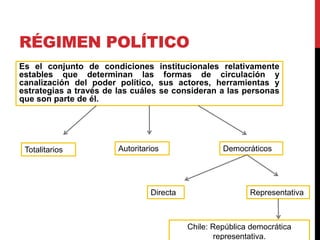 RÉGIMEN POLÍTICO
Es el conjunto de condiciones institucionales relativamente
estables que determinan las formas de circulación y
canalización del poder político, sus actores, herramientas y
estrategias a través de las cuáles se consideran a las personas
que son parte de él.
Totalitarios Autoritarios Democráticos
Directa Representativa
Chile: República democrática
representativa.
 