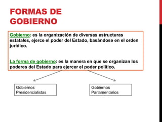 FORMAS DE
GOBIERNO
Gobierno: es la organización de diversas estructuras
estatales, ejerce el poder del Estado, basándose en el orden
jurídico.
La forma de gobierno: es la manera en que se organizan los
poderes del Estado para ejercer el poder político.
Gobiernos
Presidencialistas
Gobiernos
Parlamentarios
 