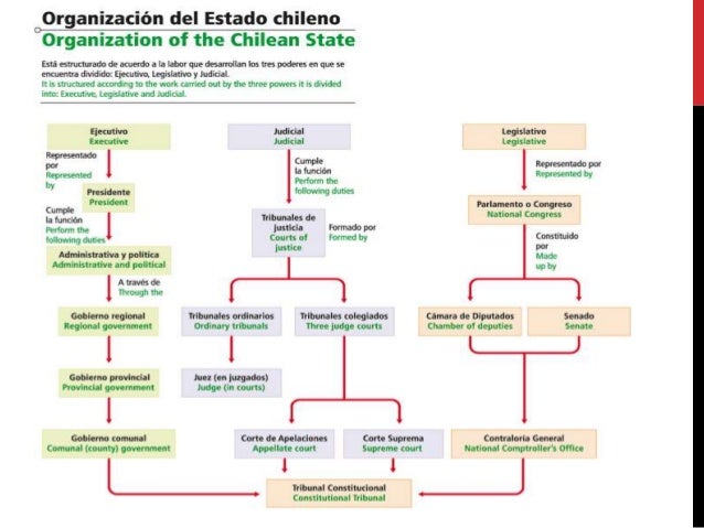 Ppt estado y funciones psu Ppt estado y funciones psu