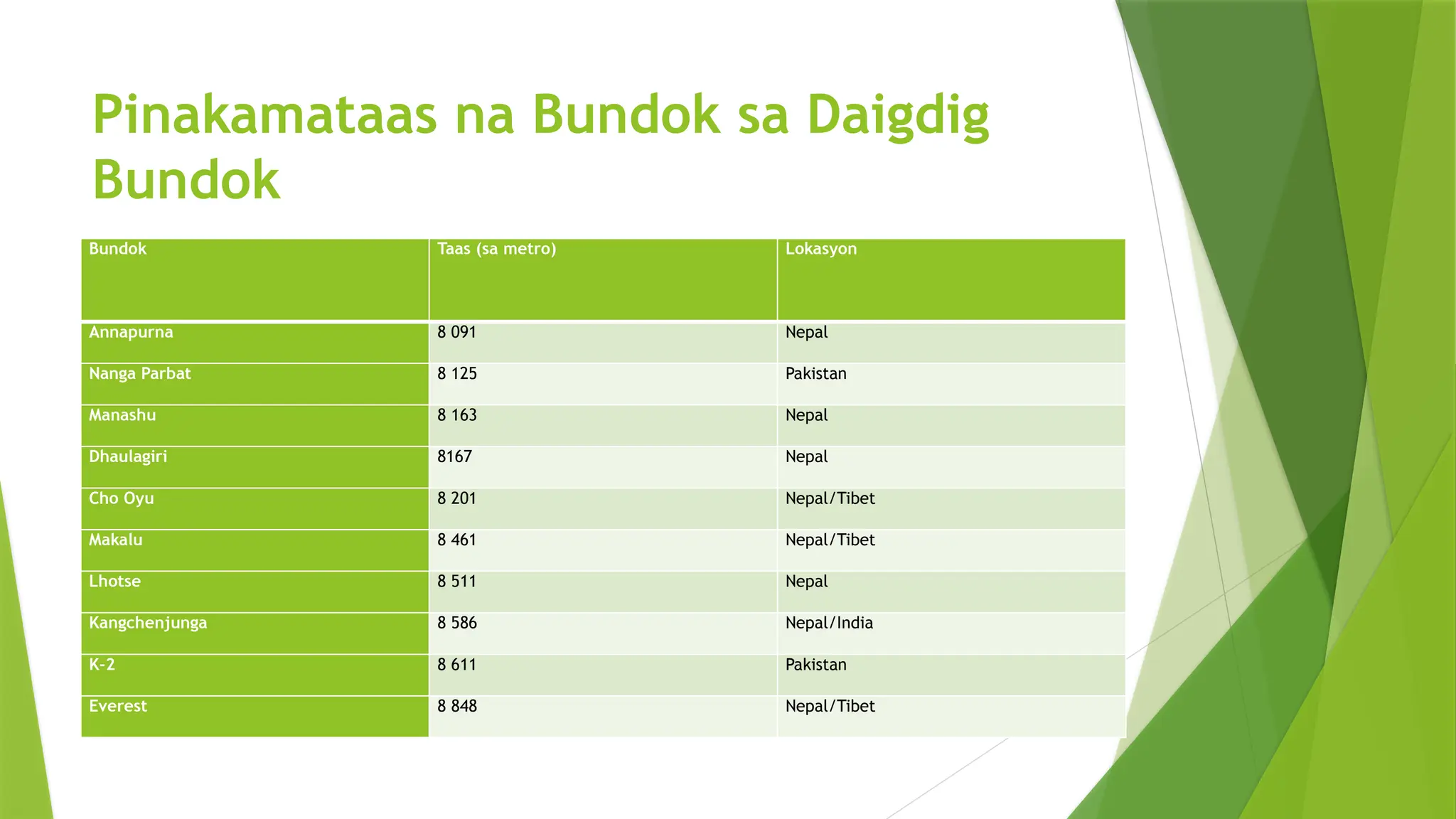 PPT ESTRAKTURA NG DAIGDIG.pptxxxxxxxxxxxxx | PPTX