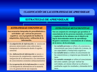 CLASIFICACIÓN DE LAS ESTRATEGIAS DE APRENDIZAJE


                       ESTRATEGIAS DE APRENDIZAJE


    ESTRATEGIAS COGNITIVAS                             ESTRATEGIAS METACOGNITIVAS
Son secuencias integradas de procedimientos o       Son un conjunto de estrategias que permiten el
     actividades que activan los procesos           conocimiento de los procesos mentales, el control
   cognitivos con el propósito de facilitar la      y regulación de los mismos con el objetivo de
  adquisición, elaboración y utilización de la      lograr determinadas metas de aprendizaje.
                 información.                       Requiere conciencia y conocimiento de si mismo,
• La adquisición de información, se asocia con      de la tarea y de la estrategia
  procesos atencionales como seleccionar y          • La variable persona se refiere a la conciencia y
  transportar la información desde el registro        conocimiento que tiene el sujeto de sí mismo, de
  sensorial.                                          sus capacidades y limitaciones cognitivas.
•
                                                    • La variable tarea se refiere al conocimiento de
• La elaboración de información se asocia a           las características y exigencias que demanda la
  los procesos de comprensión, organización e         tarea.
  integración de la información a sus estructuras   • La variable estrategia se refiere al conocimiento
  de conocimientos existentes (almacenamiento)        del cómo cuándo y por qué realizar las
• La recuperación de la información se asocia         actividades, así mismo observar su eficacia y
  a la búsqueda de información en la memoria          cambiarlas según los resultados y demandas de la
  y/o a la generación de una respuesta                tarea.
 