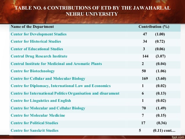 electronic thesis and dissertation repository