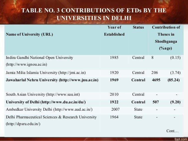 electronic theses and dissertations