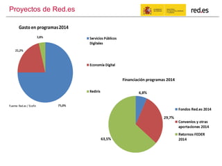 Proyectos de Red.es
Financiación	
  programas	
  2014	
  
 