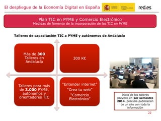 Talleres de capacitación TIC a PYME y autónomos de Andalucía
Plan TIC en PYME y Comercio Electrónico
Medidas de fomento de la incorporación de las TIC en PYME
El despliegue de la Economía Digital en España
Más de 300
Talleres en
Andalucía
300 K€
Talleres para más
de 3.000 PYME,
autónomos y
orientadores TIC
“Entender internet”
“Crea tu web”
“Comercio
Electrónico”
Inicio de los talleres
previsto en 1er semestre
2014, próxima publicación
de un site con toda la
información
22
 