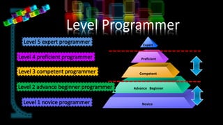 Ppt etika programmer | PPTX