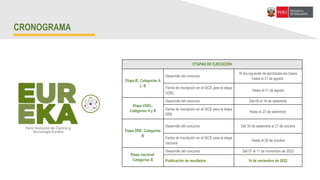 “Somos los ciudadanos del Bicentenario”
CRONOGRAMA
ETAPAS DE EJECUCIÓN
Etapa IE: Categorías A
y B
Desarrollo del concurso
Al día siguiente de aprobadas las bases
hasta el 31 de agosto
Fecha de inscripción en el SICE para la etapa
UGEL
Hasta el 31 de agosto
Etapa UGEL:
Categorías A y B
Desarrollo del concurso Del 05 al 19 de setiembre
Fecha de inscripción en el SICE para la etapa
DRE
Hasta el 23 de setiembre
Etapa DRE: Categorías
B
Desarrollo del concurso Del 30 de setiembre al 21 de octubre
Fecha de inscripción en el SICE para la etapa
nacional
Hasta el 28 de octubre
Etapa nacional:
Categorías B
Desarrollo del concurso Del 07 al 11 de noviembre de 2022
Publicación de resultados 14 de noviembre de 2022.
 