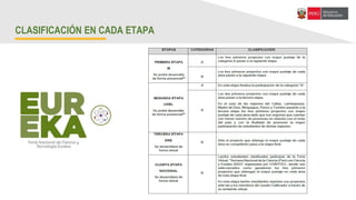 “Somos los ciudadanos del Bicentenario”
CLASIFICACIÓN EN CADA ETAPA
 