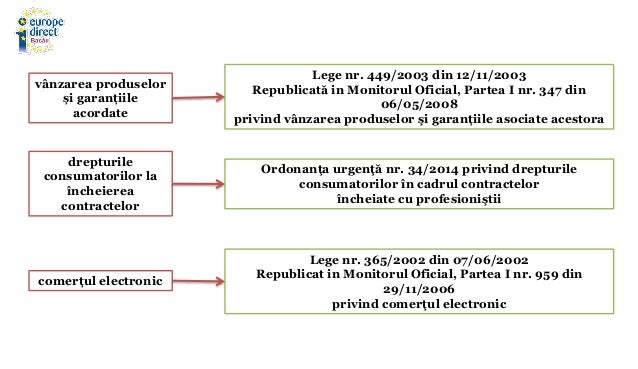 Regulamentul 261 din 2004