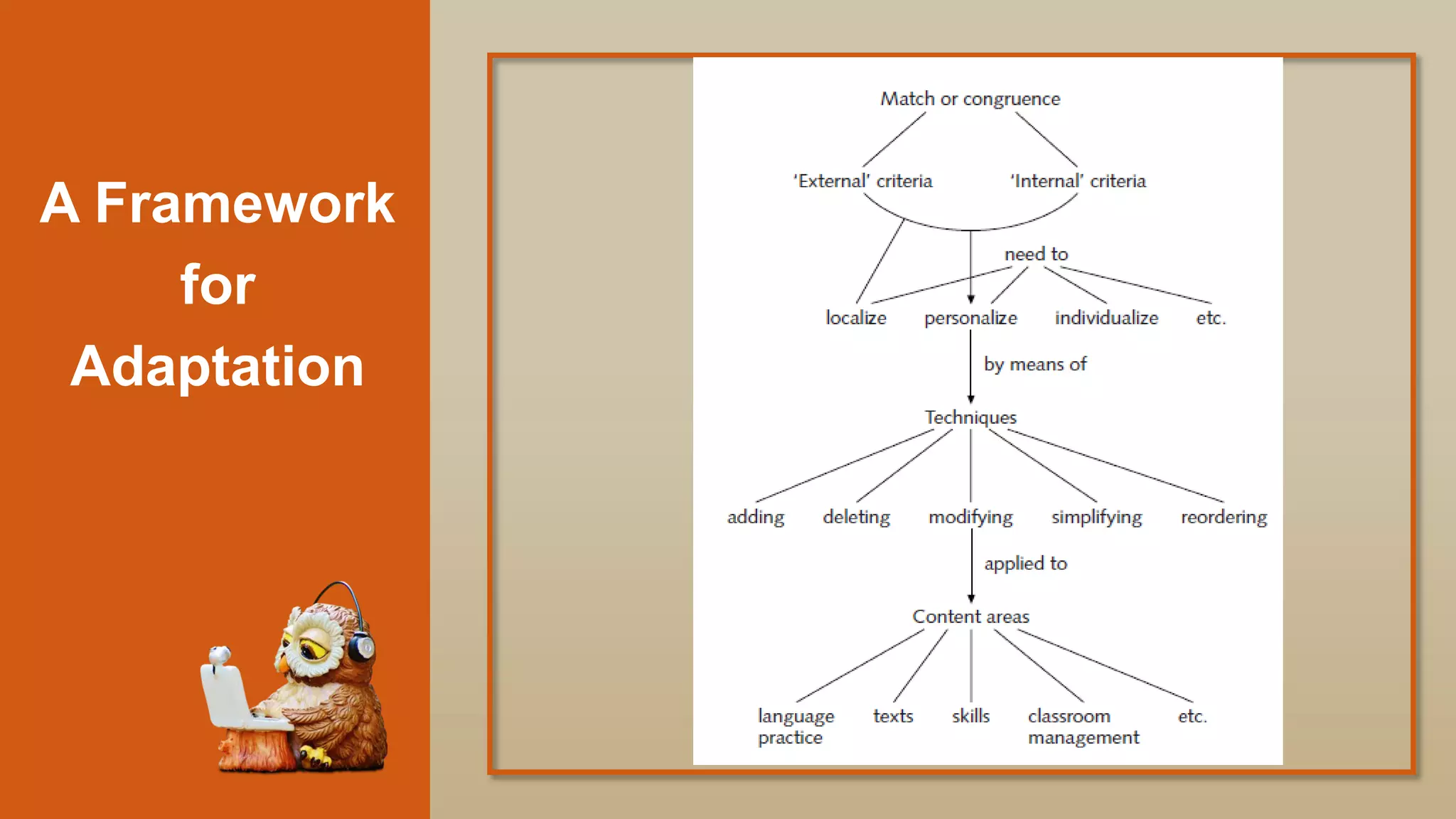 A Framework
for
Adaptation
 