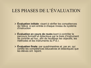 LES PHASES DE L’ÉVALUATION Évaluation initiale : visant à vérifier les compétences de l’élève  à son entrée à chaque niveau du système d’instruction Évaluation en cours de route visant à contrôler le parcours formatif et didactique par le biais d’instrument de contrôle ad hoc, afin de recalibrer les objectifs, les méthodes et les instruments du P.E.I. Évaluation finale : par quadrimestres et  par an, qui certifie les compétences éducatives et didactiques que les élèves ont  rejoint. 