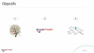 Objectifs
Page 21
- 1 - - 2 - - 3 -
 