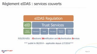 Règlement eIDAS : services couverts
Page 24
910/2014/EU : Electronic Identification and Authentication Services
*** publié le 08/2014 – applicable depuis 1/7/2016***
Website
authen-
tication
Electronic
delivery
Time stampeSealseSignatures
Mutual
recognition
eID Trust Services
eIDAS Regulation
 
