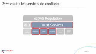 Website
authen-
tication
Electronic
delivery
Time stampeSealseSignatures
Mutual
recognition
eID Trust Services
eIDAS Regulation
2ème volet : les services de confiance
Page 27
 