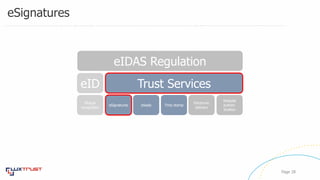 eSignatures
Page 28
Website
authen-
tication
Electronic
delivery
Time stampeSealseSignatures
Mutual
recognition
eID Trust Services
eIDAS Regulation
 