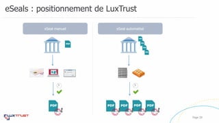 eSeals : positionnement de LuxTrust
Page 39
eSeal manuel eSeal automatisé
 