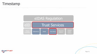 Page 41
Timestamp
Website
authen-
tication
Electronic
delivery
Time stampeSealseSignatures
Mutual
recognition
eID Trust Services
eIDAS Regulation
 