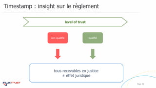 Timestamp : insight sur le règlement
Page 42
non qualifié qualifié
tous recevables en justice
≠ effet juridique
level of trust
 